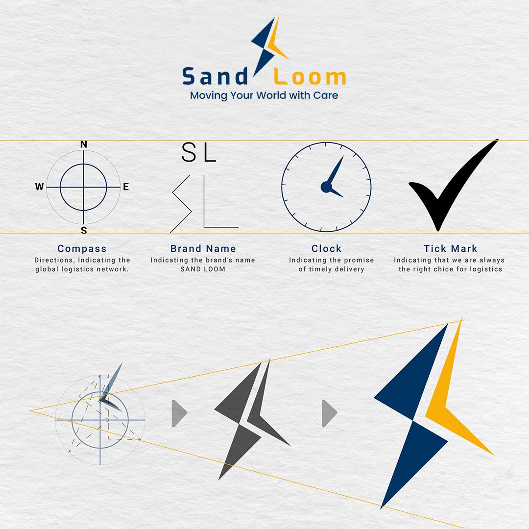 Branding agency in kochi